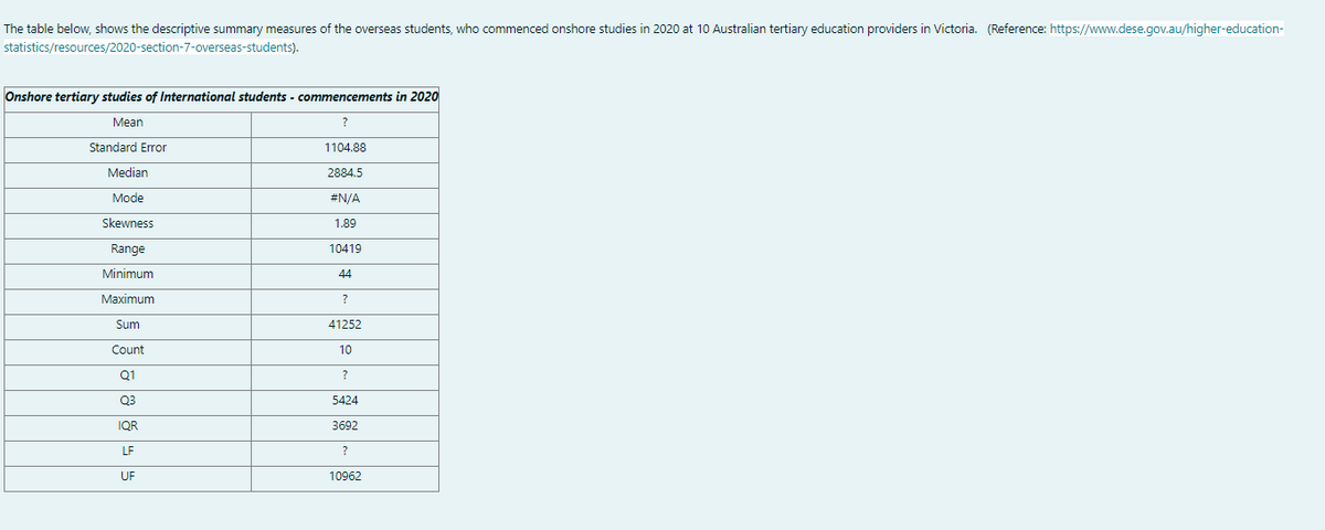 The table below, shows the descriptive summary measures of the overseas students, who commenced onshore studies in 2020 at 10 Australian tertiary education providers in Victoria. (Reference: https://www.dese.gov.au/higher-education-
statistics/resources/2020-section-7-overseas-students).
Onshore tertiary studies of International students - commencements in 2020
Mean
?
1104.88
2884.5
#N/A
1.89
10419
44
Standard Error
Median
Mode
Skewness
Range
Minimum
Maximum
Sum
Count
Q1
Q3
IQR
LF
UF
?
41252
10
?
5424
3692
?
10962