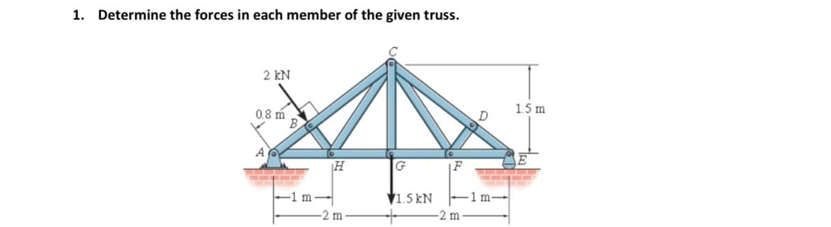 1. Determine the forces in each member of the given truss.
2 kN
1.5 m
0.8 m
B
A
H
▼1.5 kN
-1m-
-2 m
