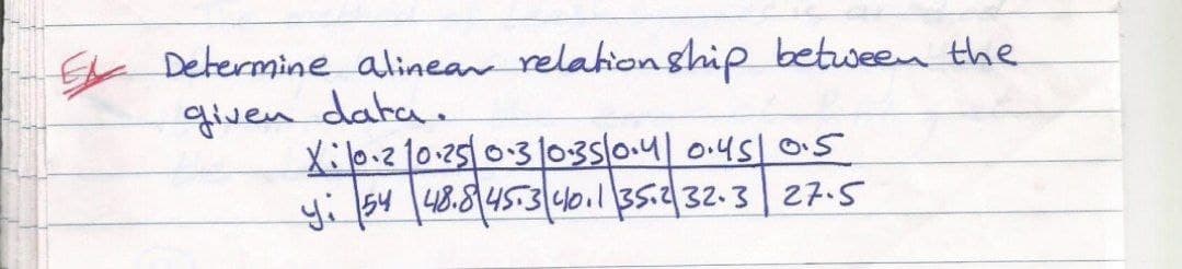 Ehe Determine alinean relationship between the
given data.
X:l0.210.250:3103s/0.4| 0.45 Ois
yi 54 48.8145.3 401135.232.3 27.5
