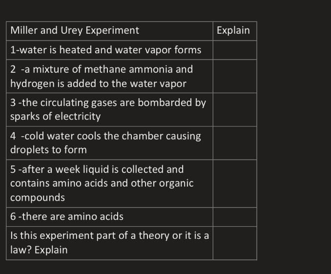 Miller and Urey Experiment
Explain
1-water is heated and water vapor forms
2 -a mixture of methane ammonia and
hydrogen is added to the water vapor
3 -the circulating gases are bombarded by
sparks of electricity
4 -cold water cools the chamber causing
droplets to form
5 -after a week liquid is collected and
contains amino acids and other organic
compounds
6-there are amino acids
Is this experiment part of a theory or it is a
law? Explain
