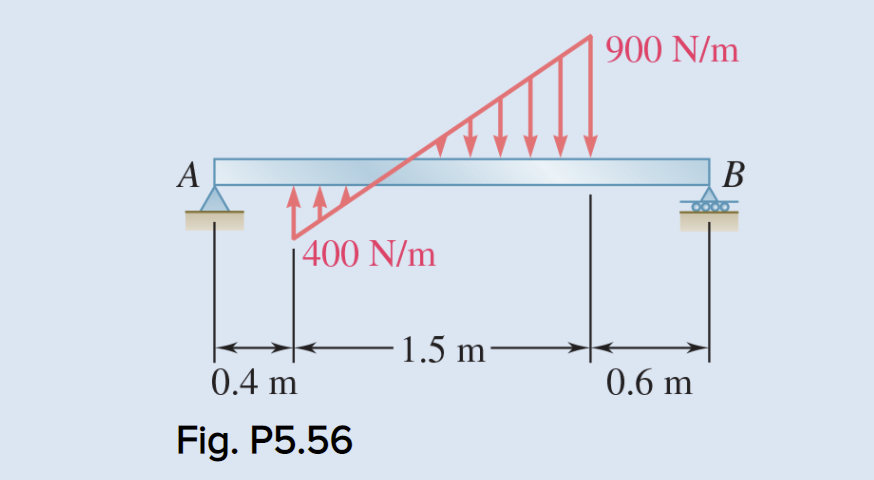 900 N/m
A
В
400 N/m
- 1.5 m–
0.4 m
0.6 m
Fig. P5.56
