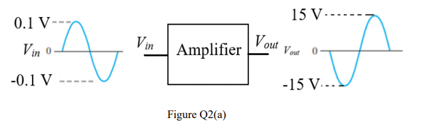15 V·
0.1 V--
Vin 0-
Vin
Vout
Amplifier
Vout
-0.1 V
-15 V.-.
Figure Q2(a)

