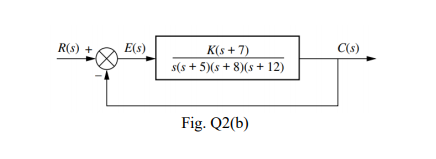 K(s + 7)
s(s + 5)(s + 8)(s + 12)
R(s) +
E(s)
C(s)
Fig. Q2(b)
