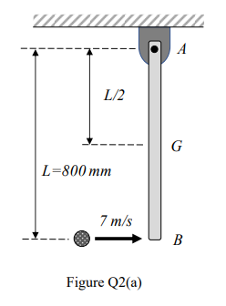 A
L/2
G
L=800 mm
7 m/s
В
Figure Q2(a)
