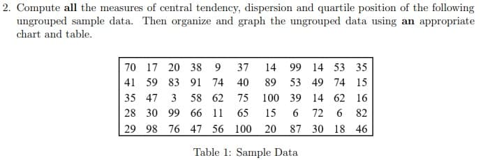 2. Compute all the measures of central tendency, dispersion and quartile position of the following
ungrouped sample data. Then organize and graph the ungrouped data using an appropriate
chart and table.
70 17 20 38
37
14
99 14 53 35
41 59 83 91 74
40
89
53 49 74 15
35 47 3
58 62
75
100 39 14 62 16
28 30 99 66 11
65
15
72 6 82
29 98 76 47 56 100
20 87 30 18 46
Table 1: Sample Data
