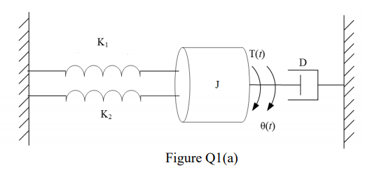 K1
|T(t)
D
J
K2
O(1)
Figure Q1(a)
