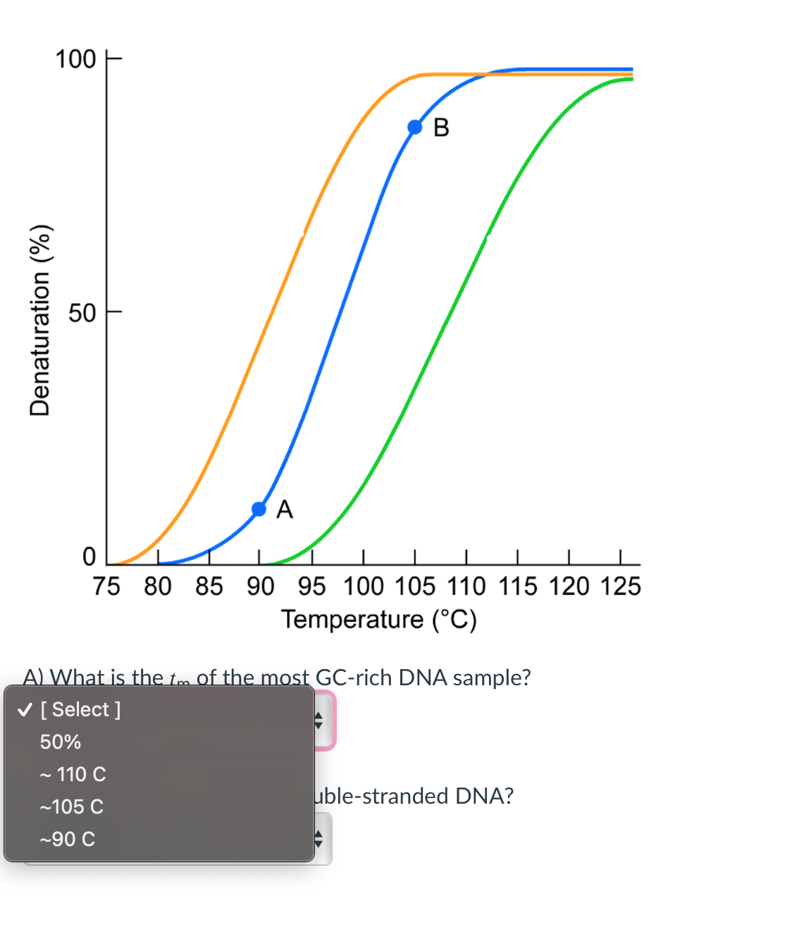 100 E
В
A
75 80 85 90 95 100 105 110 115 120 125
Temperature (°C)
A) What is the tm of the most GC-rich DNA sample?
V [ Select ]
50%
- 110 C
uble-stranded DNA?
-105 C
-90 C
Denaturation (%)
50
