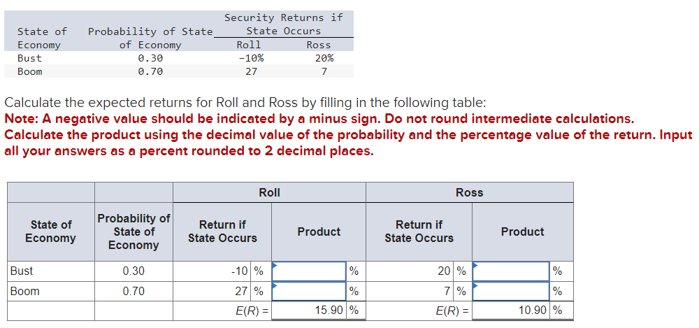 Security Returns if
State of Probability of State
State Occurs
Economy
Bust
of Economy
Roll
Ross
Boom
0.30
0.70
-10%
20%
27
7
Calculate the expected returns for Roll and Ross by filling in the following table:
Note: A negative value should be indicated by a minus sign. Do not round intermediate calculations.
Calculate the product using the decimal value of the probability and the percentage value of the return. Input
all your answers as a percent rounded to 2 decimal places.
Roll
Ross
State of
Economy
Probability of
State of
Return if
Return if
Product
Product
State Occurs
State Occurs
Economy
Bust
0.30
-10%
%
20 %
%
Boom
0.70
27 %
%
E(R) =
15.90 %
7%
E(R) =
%
10.90 %