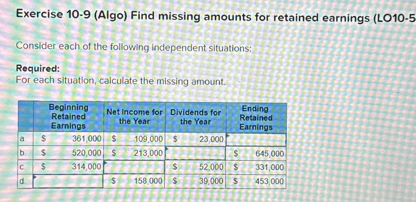 Exercise 10-9 (Algo) Find missing amounts for retained earnings (LO10-5
Consider each of the following independent situations:
Required:
For each situation, calculate the missing amount.
Beginning
Retained
Net Income for
the Year
Dividends for
the Year
Ending
Retained
Earnings
Earnings
a. $
361,000 $
109,000 $
23,000
b.
C.
d.
SS
520,000 $
213,000
SA
$
645,000
314,000
$
52,000 $ 331,000
$
158,000 $
39,000
59
$
453,000