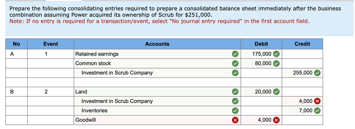 Prepare the following consolidating entries required to prepare a consolidated balance sheet immediately after the business
combination assuming Power acquired its ownership of Scrub for $251,000.
Note: If no entry is required for a transaction/event, select "No journal entry required" in the first account field.
No
A
B
Event
1
2
Retained earnings
Common stock
Investment in Scrub Company
Land
Accounts
Investment in Scrub Company
Inventories
Goodwill
Debit
175,000
80,000
20,000
4,000
Credit
255,000
4,000
7,000