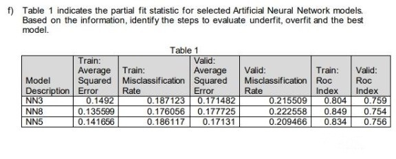 f) Table 1 indicates the partial fit statistic for selected Artificial Neural Network models.
Based on the information, identify the steps to evaluate underfit, overfit and the best
model.
Train:
Average Train:
Model
Squared
Description Error Rate
NN3
NN8
NN5
0.1492
0.135599
0.141656
Table 1
Valid:
Average
Misclassification Squared
Error
0.187123 0.171482
0.176056
0.177725
0.186117
0.17131
Valid:
Misclassification
Rate
Train:
Roc
Index
0.215509
0.804
0.222558 0.849
0.209466
Valid:
Roc
Index
0.759
0.754
0.834 0.756