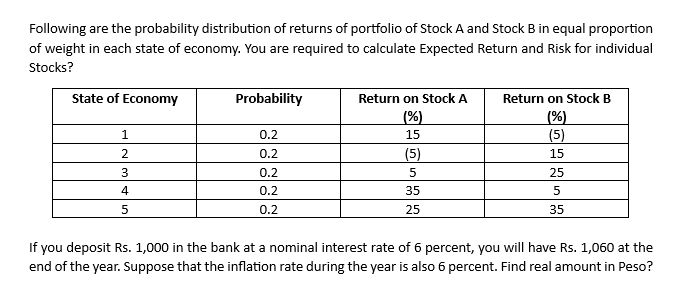 Following are the probability distribution of returns of portfolio of Stock A and Stock B in equal proportion
of weight in each state of economy. You are required to calculate Expected Return and Risk for individual
Stocks?
State of Economy
1
2
3
4
5
Probability
0.2
0.2
0.2
0.2
0.2
Return on Stock A
(%)
15
(5)
5
35
25
Return on Stock B
(%)
(5)
15
25
5
35
If you deposit Rs. 1,000 in the bank at a nominal interest rate of 6 percent, you will have Rs. 1,060 at the
end of the year. Suppose that the inflation rate during the year is also 6 percent. Find real amount in Peso?