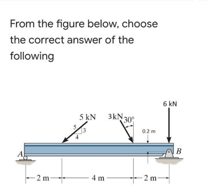 From the figure below, choose
the correct answer of the
following
6 kN
5 kN
3kN.
30°
5.
0.2 m
4
В
А
-2 m
4 m
2 m
3.

