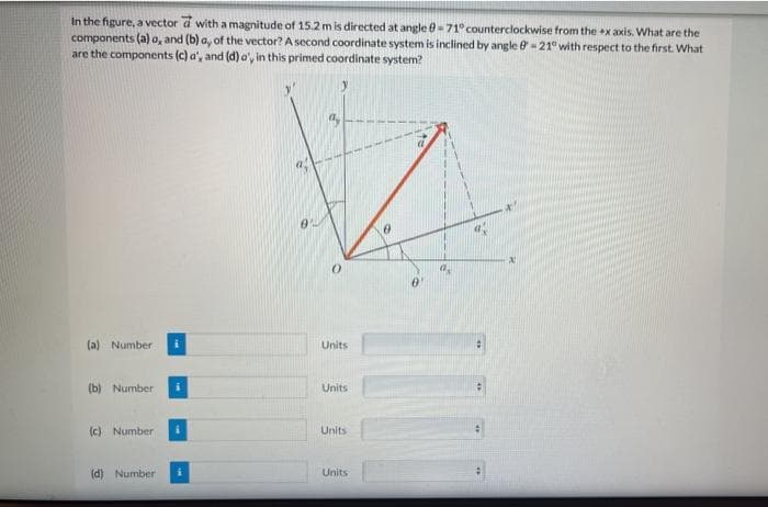 In the figure, a vector a with a magnitude of 15.2 m is directed at angle e-71° counterclockwise from the +x axis. What are the
components (a) a, and (b) a, of the vector? A second coordinate system is inclined by angle 0-21° with respect to the first. What
are the components (c) a', and (d) a', in this primed coordinate system?
(a) Number
Units
(b)
Number
Units
(c) Number
Units
(d) Number
Units
