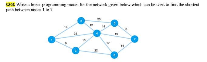 Q-3: Write a linear programming model for the network given below which can be used to find the shortest
path between nodes 1 to 7.
16
9
35
3
15
12
25
22
14
17
19
6
14
8