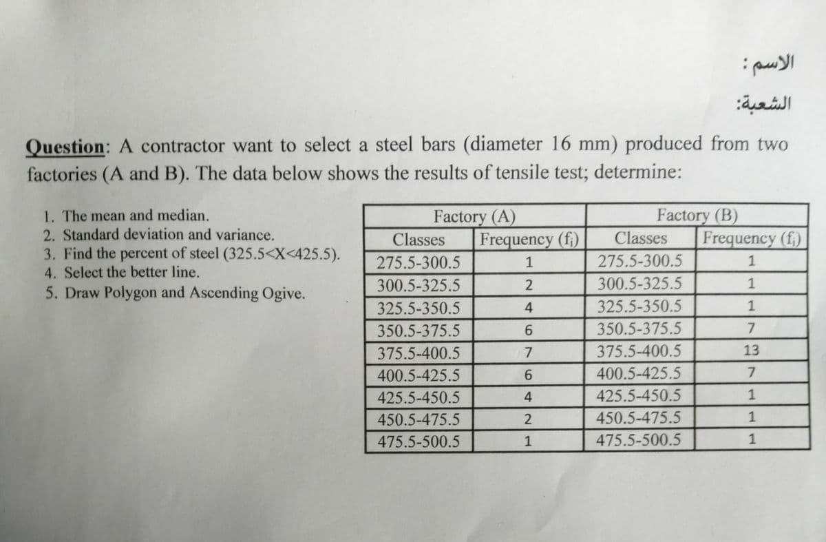 الشعبة
Question: A contractor want to select a steel bars (diameter 16 mm) produced from two
factories (A and B). The data below shows the results of tensile test; determine:
Factory (B)
Factory (A)
Frequency (f.)
1. The mean and median.
2. Standard deviation and variance.
3. Find the percent of steel (325.5<X<425.5).
4. Select the better line.
5. Draw Polygon and Ascending Ogive.
Classes
Classes
Frequency (f.)
275.5-300.5
1
275.5-300.5
1
300.5-325.5
2
300.5-325.5
1
325.5-350.5
4
325.5-350.5
1
350.5-375.5
6.
350.5-375.5
7
375.5-400.5
7
375.5-400.5
13
400.5-425.5
6.
400.5-425.5
425.5-450.5
4.
425.5-450.5
1
450.5-475.5
2
450.5-475.5
1
475.5-500.5
1
475.5-500.5
1
