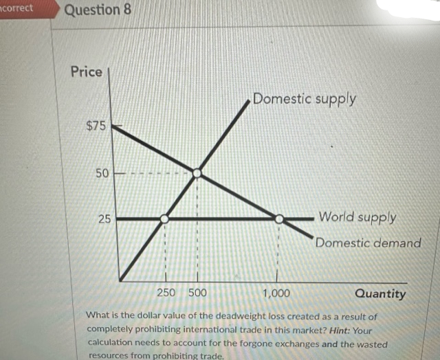 correct Question 8
Price
$75
50
25
Domestic supply
World supply
Domestic demand
250 500
1,000
Quantity
What is the dollar value of the deadweight loss created as a result of
completely prohibiting international trade in this market? Hint: Your
calculation needs to account for the forgone exchanges and the wasted
resources from prohibiting trade.