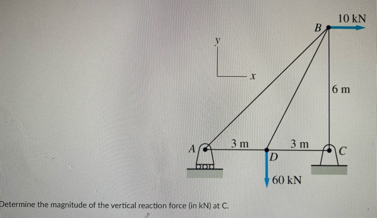 10 kN
B
6 m
3 m
3 m
60 kN
Determine the magnitude of the vertical reaction force (in kN) at C.
