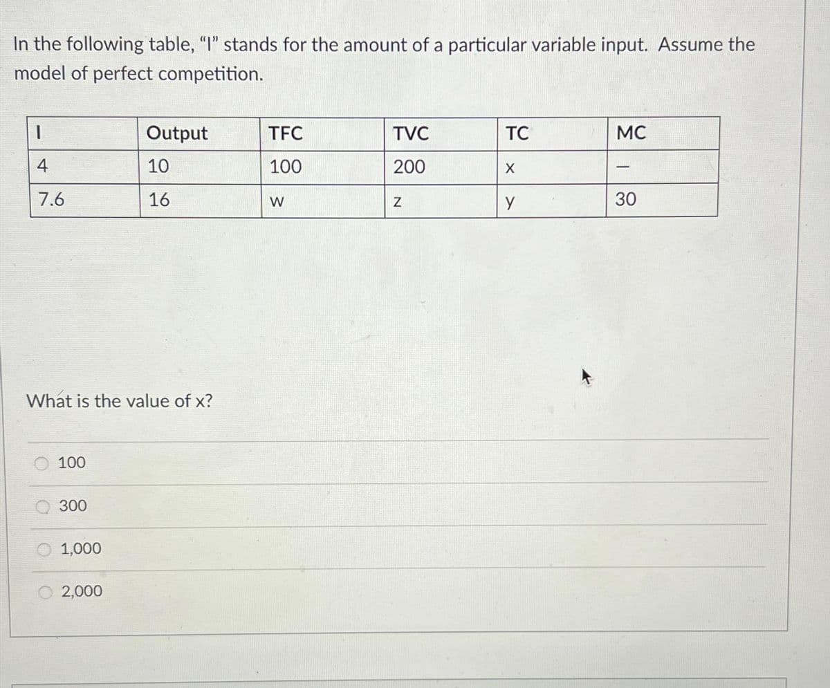 In the following table, "I" stands for the amount of a particular variable input. Assume the
model of perfect competition.
1
4
7.6
What is the value of x?
100
300
1,000
Output
10
16
2,000
TFC
100
W
TVC
200
Z
TC
X
у
MC
-
30