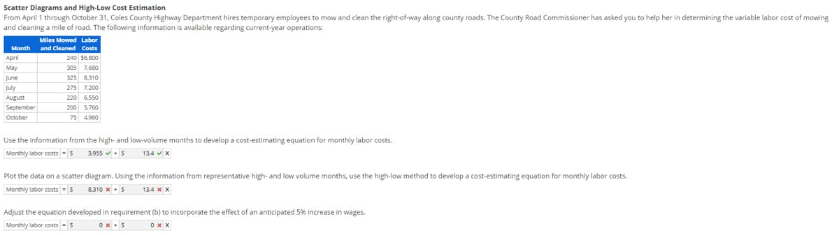 Scatter Diagrams and High-Low Cost Estimation
From April 1 through October 31, Coles County Highway Department hires temporary employees to mow and clean the right-of-way along county roads. The County Road Commissioner has asked you to help her in determining the variable labor cost of mowing
and cleaning a mile of road. The following information is available regarding current-year operations:
Month
April
May
June
July
August
September
October
Miles Mowed Labor
and Cleaned Costs
240 $6,800
305 7,680
325 8.310
275 7,200
220 6,550
200 5,760
75 4,960
Use the information from the high- and low-volume months to develop a cost-estimating equation for monthly labor costs.
Monthly labor costs = $
3,955 ✓ + $
13.4 ✔ X
Plot the data on a scatter
diagram. Using the information from representative high- and low volume months, use the high-low method to develop a cost-estimating equation for monthly labor costs.
Monthly labor costs - $ 8,310 x S 13.4 x x
Adjust the equation developed in requirement (b) to incorporate the effect of an anticipated 5% increase in wages.
Monthly labor costs - $
Ox+s
0x x
