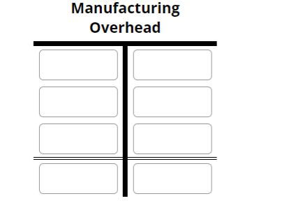 Manufacturing
Overhead