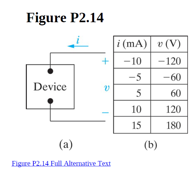 Figure P2.14
i (mA)| v (V)
-10
- 120
-5
-60
Device
5
60
10
120
15
180
(a)
(b)
Figure P2.14 Full Alternative Text
