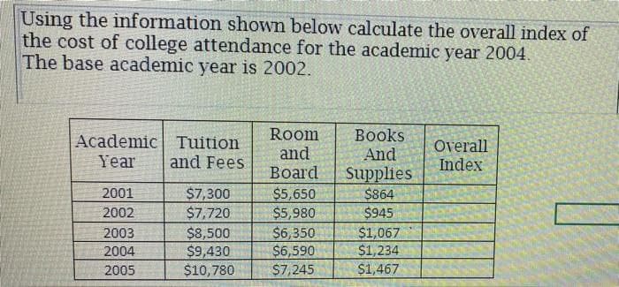 Using the information shown below calculate the overall index of
the cost of college attendance for the academic year 2004.
The base academic year is 2002.
Room
and
Вoard
Вooks
Academic Tuition
Overall
And
Year
and Fees
Index
$7,300
$7,720
Supplies
$864
$945
2001
$5,650
$5,980
$6,350
$6,590
$7,245
2002
$8,500
$9,430
$10,780
$1,067
$1,234
$1,467
2003
2004
2005
