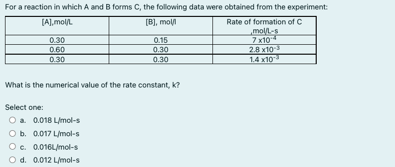For a reaction in which A and B forms C, the following data were obtained from the experiment:
[A],mol/L
[B], mol/l
Rate of formation of C
„mol/L-s
7 x10-4
2.8 x10-3
1.4 x10-3
0.30
0.15
0.60
0.30
0.30
0.30
What is the numerical value of the rate constant, k?
Select one:
O a. 0.018 L/mol-s
O b. 0.017 L/mol-s
O c. 0.016L/mol-s
d. 0.012 L/mol-s

