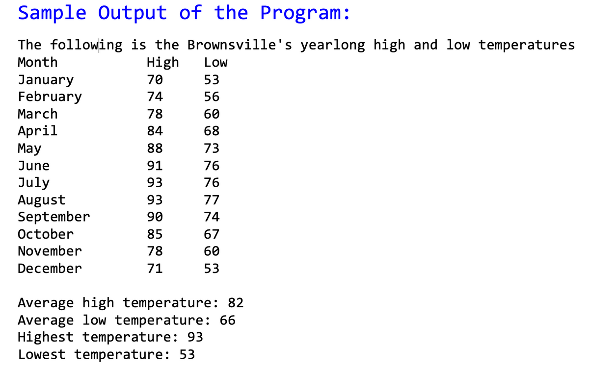 Sample Output of the Program:
The following is the Brownsville's yearlong high and low temperatures
Month
High
Low
January
February
70
53
74
56
March
78
60
April
Мay
84
68
88
73
June
91
76
July
August
September
93
76
93
77
90
74
October
85
67
November
78
60
December
71
53
Average high temperature: 82
Average low temperature: 66
Highest temperature: 93
Lowest temperature: 53
