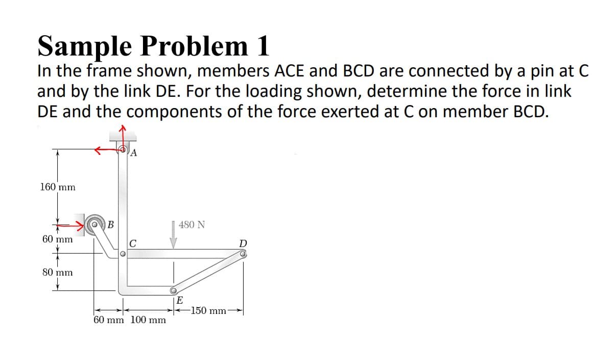 Sample Problem 1
In the frame shown, members ACE and BCD are connected by a pin at C
and by the link DE. For the loading shown, determine the force in link
DE and the components of the force exerted at C on member BCD.
A
160 mm
480 N
60 mm
C
80 mm
|E
-150 mm
60 mm 100 mm
