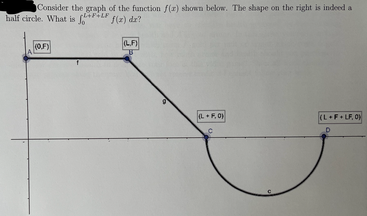 Consider the graph of the function f(x) shown below. The shape on the right is indeed a
half circle. What is f+LF f(x) dx?
(0,F)
(L,F)
f
(L+F, 0)
(L+F+ LF, 0)
