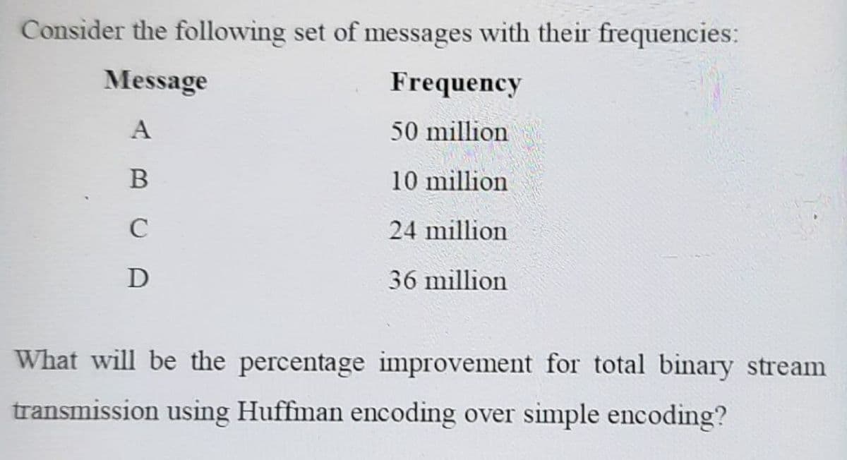 Consider the following set of messages with their frequencies:
Message
Frequency
50 million
10 million
C
24 million
36 million
What will be the percentage improvement for total binary stream
transmission using Huffman encoding over simple encoding?

