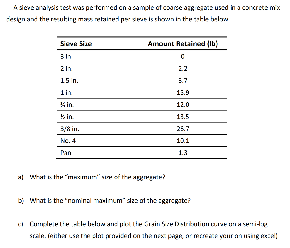 A sieve analysis test was performed on a sample of coarse aggregate used in a concrete mix
design and the resulting mass retained per sieve is shown in the table below.
Sieve Size
3 in.
2 in.
1.5 in.
1 in.
¾ in.
½ in.
3/8 in.
No. 4
Pan
Amount Retained (lb)
0
2.2
3.7
15.9
12.0
13.5
26.7
10.1
1.3
a) What is the "maximum" size of the aggregate?
b) What is the "nominal maximum" size of the aggregate?
c) Complete the table below and plot the Grain Size Distribution curve on a semi-log
scale. (either use the plot provided on the next page, or recreate your on using excel)