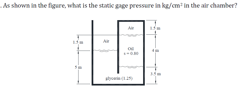 . As shown in the figure, what is the static gage pressure in kg/cm² in the air chamber?
Air
1.5 m
1.5 m
Air
Oil
4 m
s = 0.80
5 m
3.5 m
glycerin (1.25)
