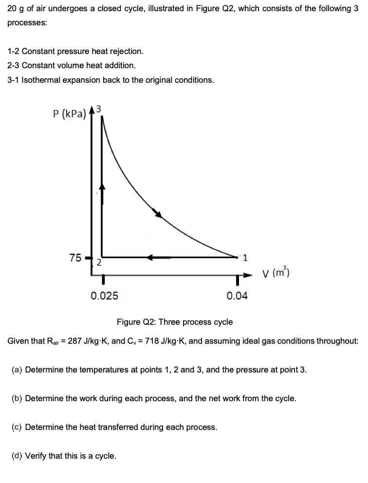 20 g of air undergoes a closed cycle, illustrated in Figure Q2, which consists of the following 3
processes:
1-2 Constant pressure heat rejection.
2-3 Constant volume heat addition.
3-1 Isothermal expansion back to the original conditions.
P (kPa)
75
1
V (m')
0.025
0.04
Figure Q2: Three process cycle
Given that Rair = 287 J/kg-K, and Cy = 718 J/kg-K, and assuming ideal gas conditions throughout:
(a) Determine the temperatures at points 1, 2 and 3, and the pressure at point 3.
(b) Determine the work during each process, and the net work from the cycle.
(c) Determine the heat transferred during each process.
(d) Verify that this is a cycle.
