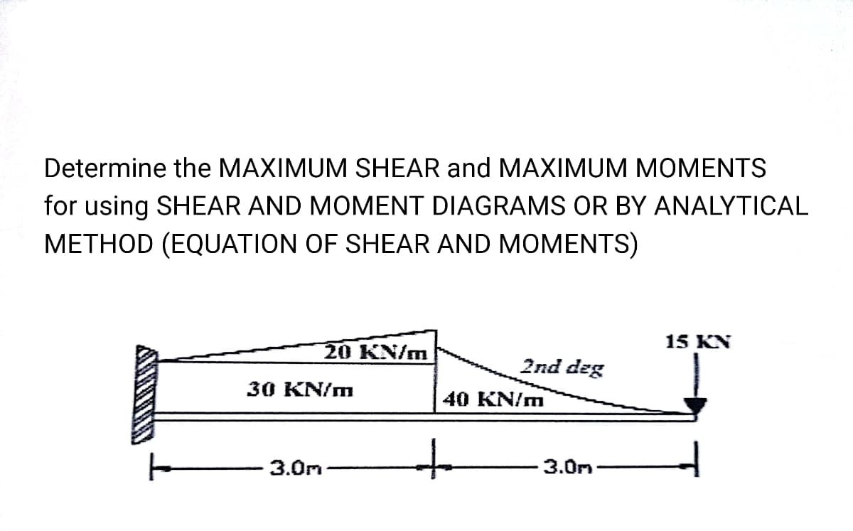 Determine the MAXIMUM SHEAR and MAXIMUM MOMENTS
for using SHEAR AND MOMENT DIAGRAMS OR BY ANALYTICAL
METHOD (EQUATION OF SHEAR AND MOMENTS)
20 KN/m
30 KN/m
3.0m
2nd deg
40 KN/m
+
3.0m
15 KN
