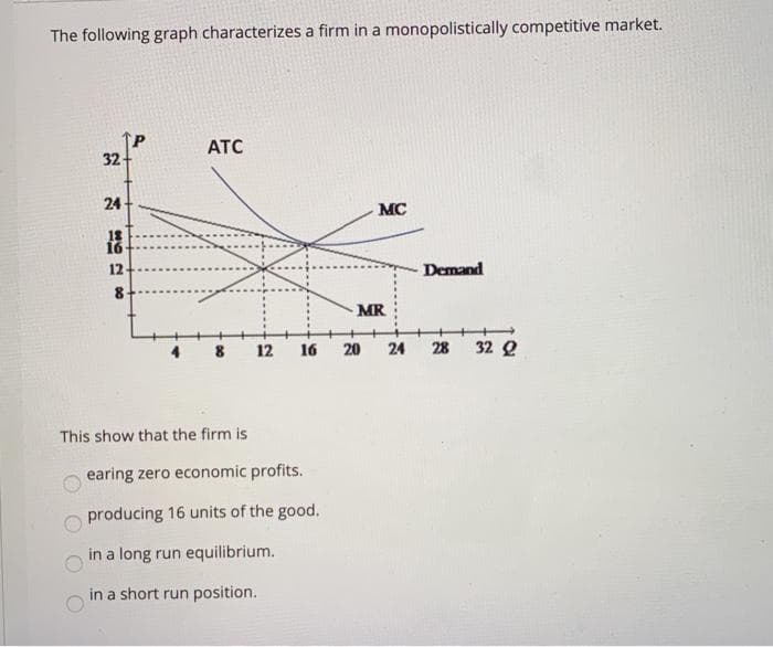 The following graph characterizes a firm in a monopolistically competitive market.
32
24
18
16
12
8-
ATC
This show that the firm is
12
MC
earing zero economic profits.
producing 16 units of the good.
in a long run equilibrium.
in a short run position.
MR
16 20 24
Demand
28
32 Q