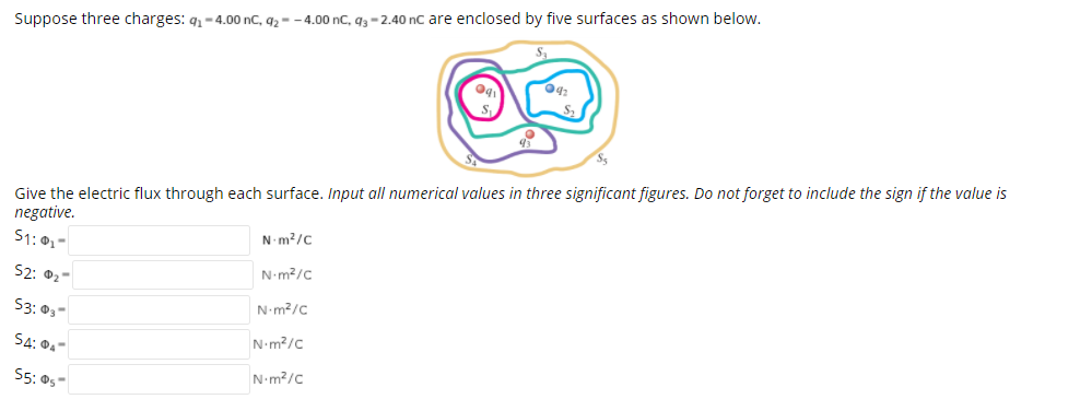 Suppose three charges: q - 4.00 nC, q2 - - 4.00 nC, q3 - 2.40 nC are enclosed by five surfaces as shown below.
Give the electric flux through each surface. Input all numerical values in three significant figures. Do not forget to include the sign if the value is
negative.
S1:0,-
N.m?/C
N.m?/c
S2: 02-
N-m2/c
S3: 03-
N-m?/c
S4: 04-
N-m?/c
55: O5-
