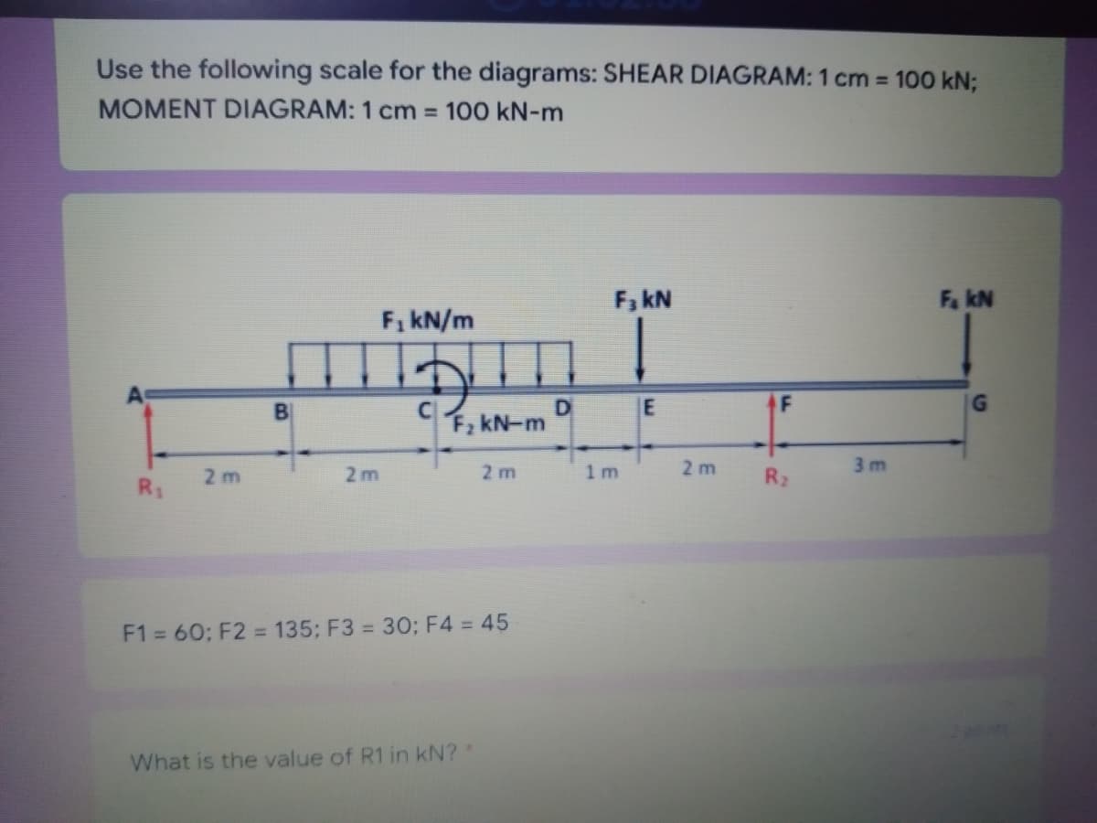 Use the following scale for the diagrams: SHEAR DIAGRAM: 1 cm = 100 kN;
MOMENT DIAGRAM: 1 cm = 100 kN-m
F3 kN
Fa kN
F, kN/m
C|
Fz kN-m
2 m
2 m
2 m
1 m
2 m
R2
3 m
R1
F1 = 60; F2 = 135; F3 = 30; F4 = 45
What is the value of R1 in kN?*

