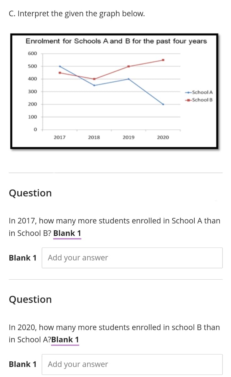 C. Interpret the given the graph below.
Enrolment for Schools A and B for the past four years
600
400
300
+School A
School B
200
100
2017
2018
2019
2020
Question
In 2017, how many more students enrolled in School A than
in School B? Blank 1
Blank 1
Add your answer
Question
In 2020, how many more students enrolled in school B than
in School A?Blank 1
Blank 1
Add your answer
