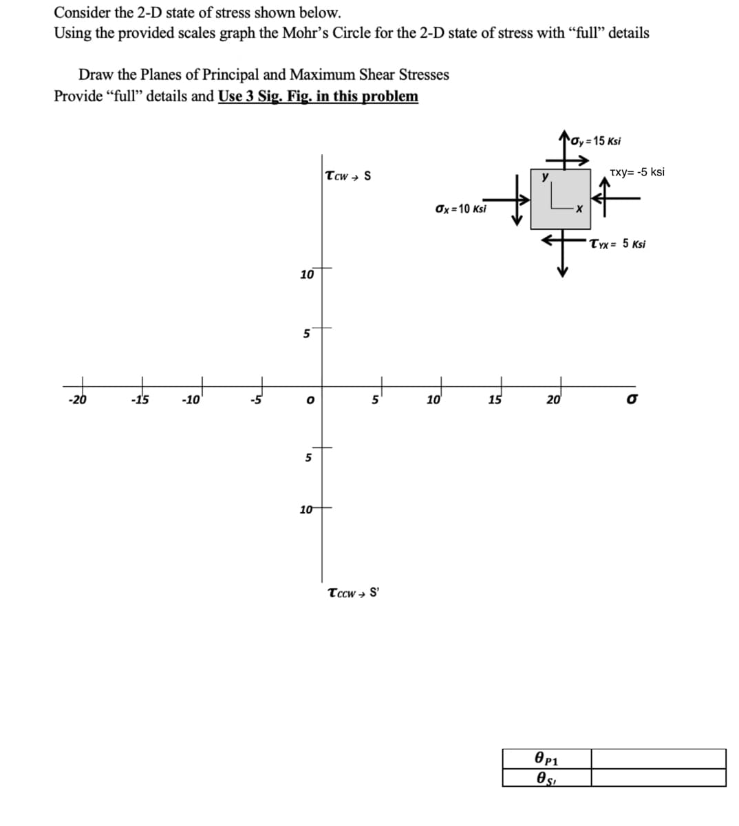 Consider the 2-D state of stress shown below.
Using the provided scales graph the Mohr's Circle for the 2-D state of stress with "full' details
Draw the Planes of Principal and Maximum Shear Stresses
Provide "full" details and Use 3 Sig. Fig. in this problem
Oy = 15 Ksi
Tcw → S
Txy= -5 ksi
Ox = 10 Ksi
Tyx = 5 Ksi
10
5
-20
-10
5
10
15
20
5
10
Tccw → S'

