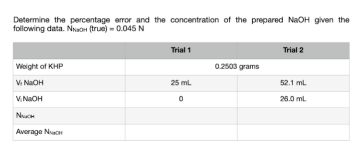 Determine the percentage error and the concentration of the prepared NaOH given the
following data. NNaOH (true) = 0.045 N
Trial 1
Trial 2
Weight of KHP
0.2503 grams
V₁ NaOH
25 mL
52.1 mL
ViNaOH
0
26.0 mL
NNICH
Average NN₂OH