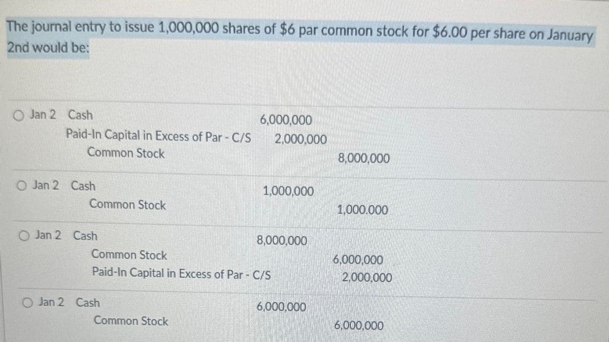 The journal entry to issue 1,000,000 shares of $6 par common stock for $6.00 per share on January
2nd would be:
Jan 2 Cash
6,000,000
Paid-In Capital in Excess of Par - C/S
2,000,000
Common Stock
8,000,000
O Jan 2 Cash
1,000,000
Common Stock
1,000.000
Jan 2 Cash
8,000,000
Common Stock
6,000,000
Paid-In Capital in Excess of Par - C/S
2,000,000
Jan 2 Cash
6,000,000
Common Stock
6,000,000
