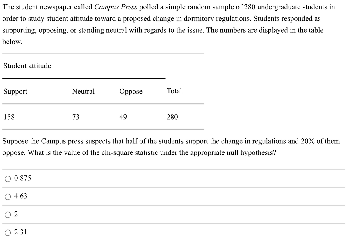 The student newspaper called Campus Press polled a simple random sample of 280 undergraduate students in
order to study student attitude toward a proposed change in dormitory regulations. Students responded as
supporting, opposing, or standing neutral with regards to the issue. The numbers are displayed in the table
below.
Student attitude
Support
Neutral
Oppose
Total
158
73
49
280
Suppose the Campus press suspects that half of the students support the change in regulations and 20% of them
oppose. What is the value of the chi-square statistic under the appropriate null hypothesis?
0.875
4.63
2.31
