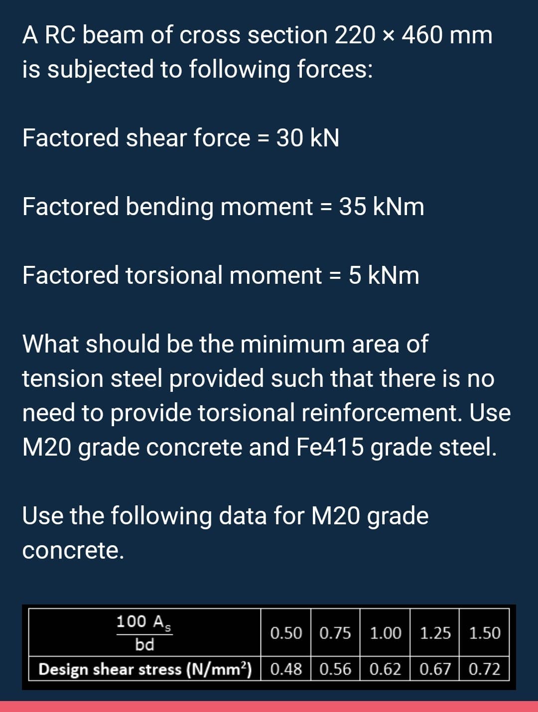 A RC beam of cross section 220 × 460 mm
is subjected to following forces:
Factored shear force = 30 kN
Factored bending moment = 35 kNm
Factored torsional moment = 5 kNm
What should be the minimum area of
tension steel provided such that there is no
need to provide torsional reinforcement. Use
M20 grade concrete and Fe415 grade steel.
Use the following data for M20 grade
concrete.
100 As
0.50 0.75 1.00 1.25 1.50
bd
Design shear stress (N/mm²) 0.48 0.56 0.62 0.67 0.72