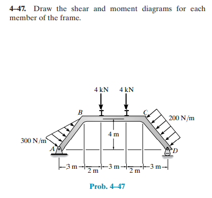 4-47. Draw the shear and moment diagrams for each
member of the frame.
4 kN 4 kN
200 N/m
4 m
300 N/m
-3m-
2 m
Prob. 4-47
B
1-3m
11
-3m-
2 m