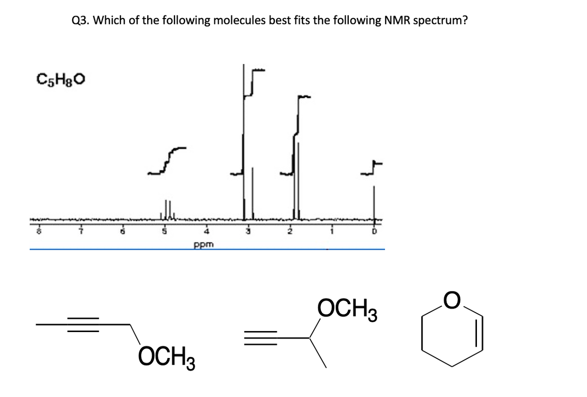 Q3. Which of the following molecules best fits the following NMR spectrum?
C5H8O
OCH3
ppm
OCH 3
O.
