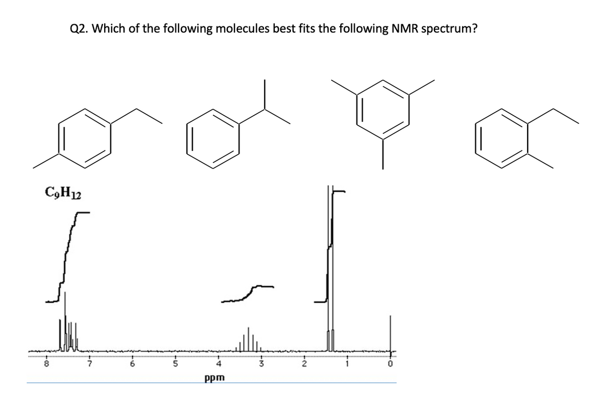 Q2. Which of the following molecules best fits the following NMR spectrum?
C9H12
4
ppm
