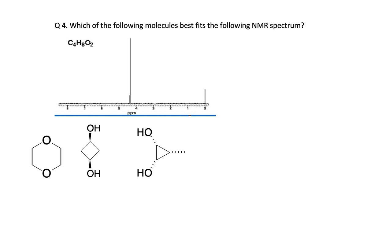 Q4. Which of the following molecules best fits the following NMR spectrum?
C4H8O2
OH
ppm
HO
OH
HO