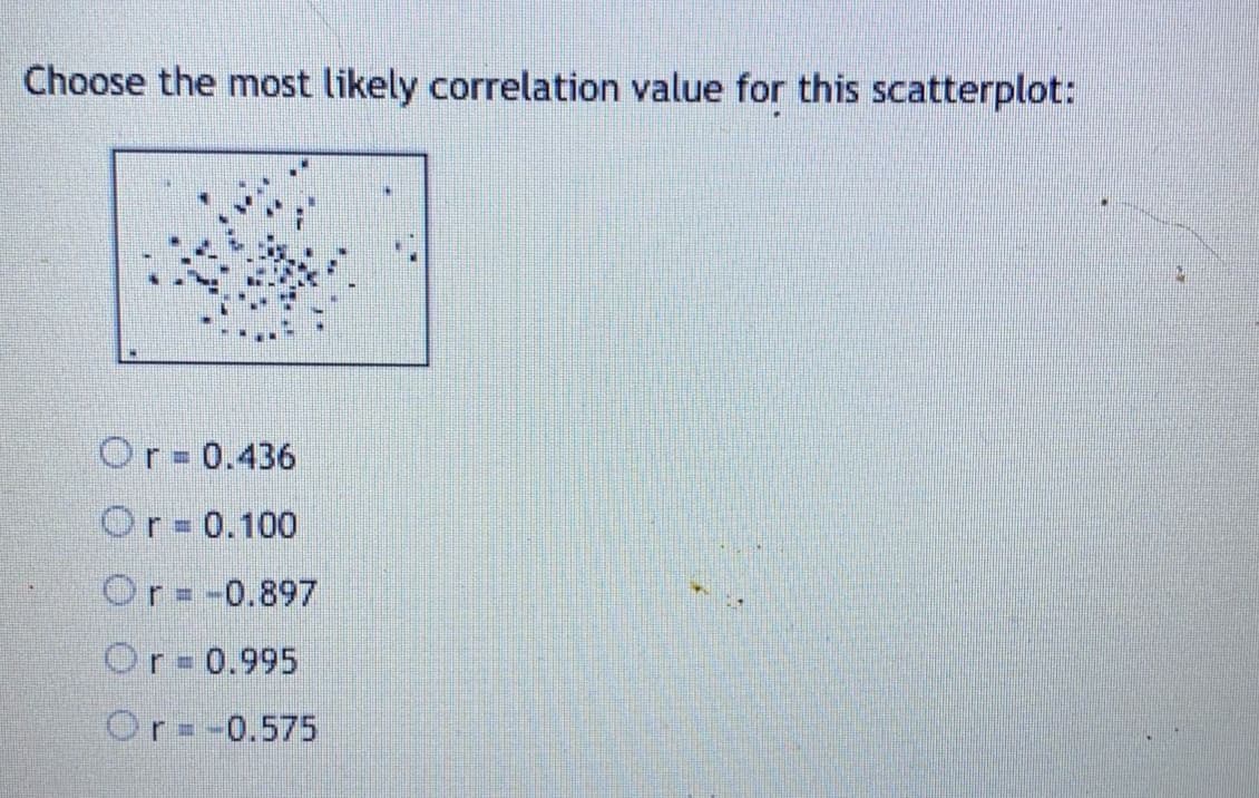Choose the most likely correlation value for this scatterplot:
Or= 0.436
Or- 0.100
Or= -0.897
Or 0.995
Or=-0.575
